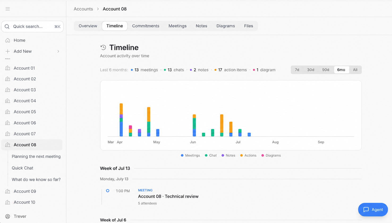 Account Memory Agent’s timeline brings meetings, chats, notes, and follow-ups into one account history. Customer details have been anonymized.