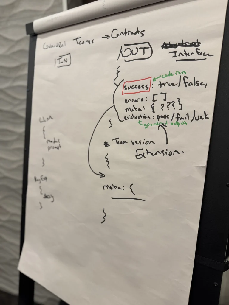 Whiteboard separating execution success from the guardrail’s pass, fail, or unknown result